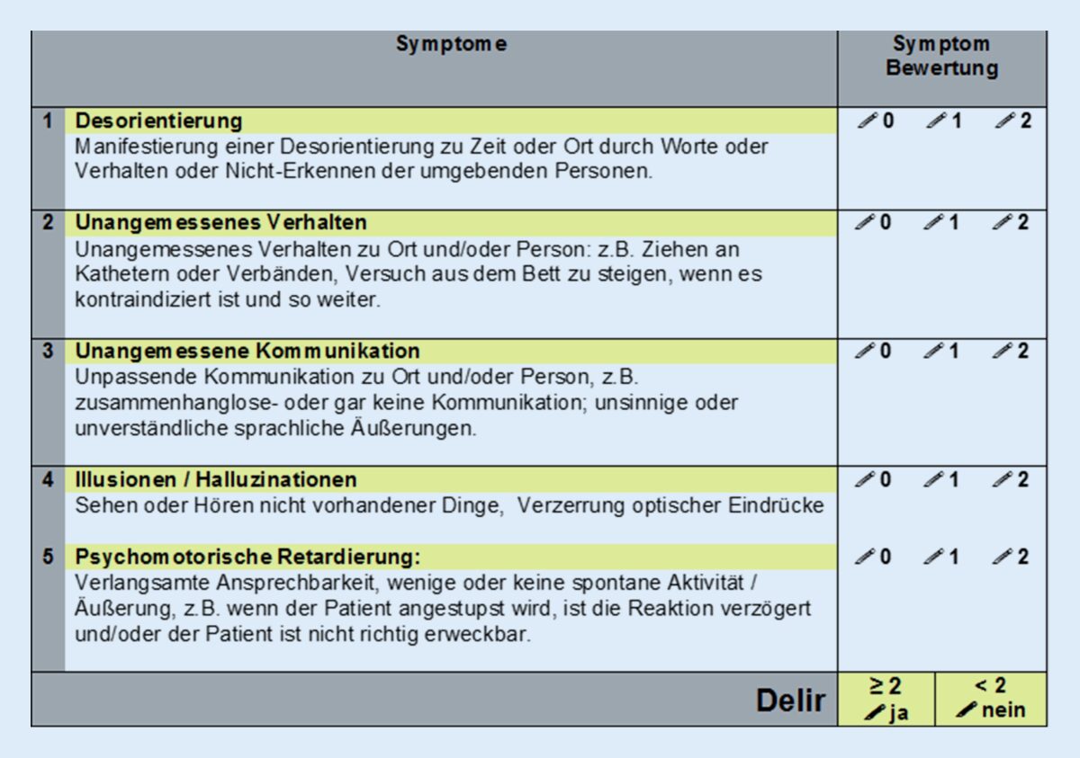 Die Delirium Observation Skala